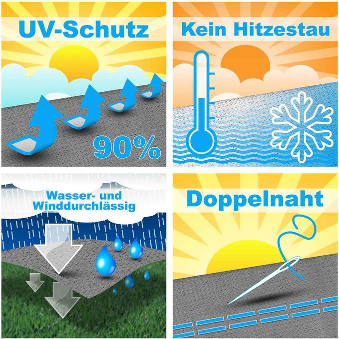 Produktbild Swisshandel24 Sonnensegel trapezförmig (4/5 x 3 m)