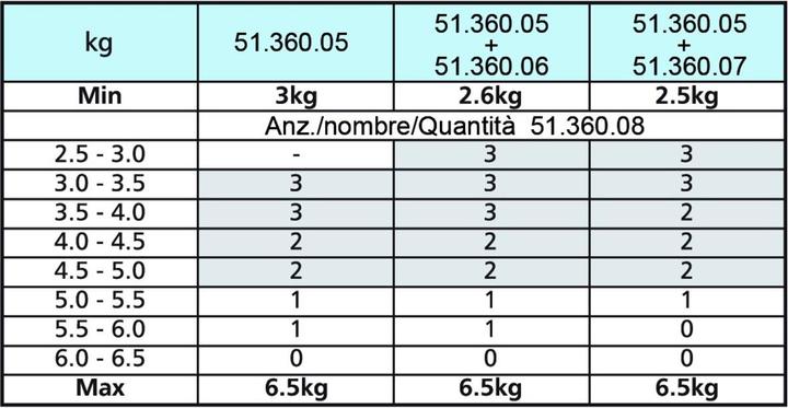 Image du produit Accuride Système de rémunération TV (Universel, 22", 6.50 kg)