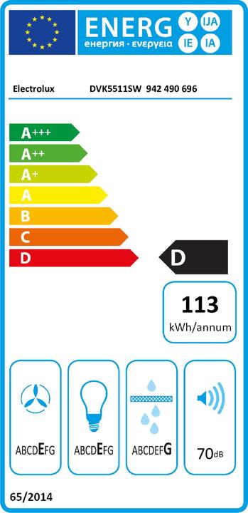 Etichetta energetica Electrolux DVK5511SW (Ventilatori a soffitto)