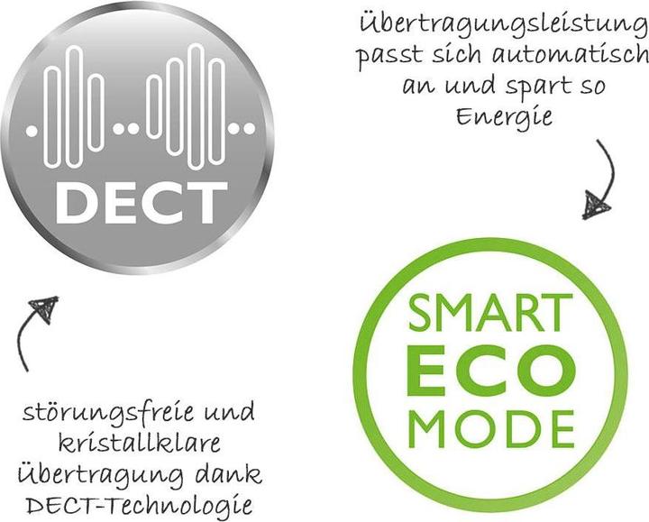 Productafbeelding Philips Avent Audio (Babyfoon Audio, 300 m)