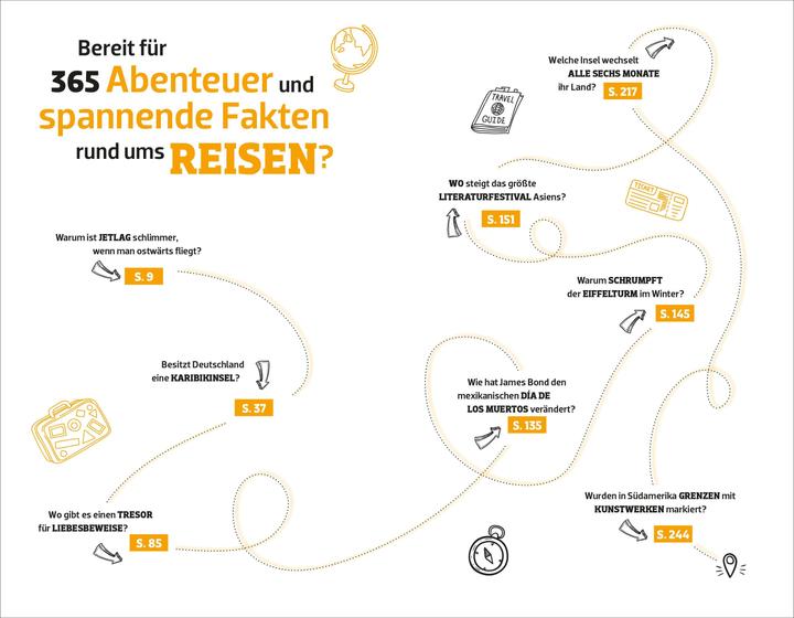Immagine prodotto P.M. Schneller schlau REISEN (Tedesco, Tino Falke, Christine Schulz-Reiss, Christian Haas, Astrid Viciano, Rainer Harf, Alexander Kauschanski, Chris Löwer, Kristian Flohr, Vanessa Leitschuh, Jan Berndorff, 2025)