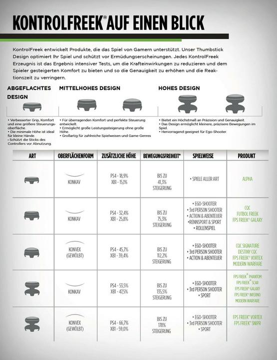 Produktbild KontrolFreek FPS Freek COD WWII - Thumbsticks (Xbox One X, Xbox Series X, Xbox One S, Xbox Series S)