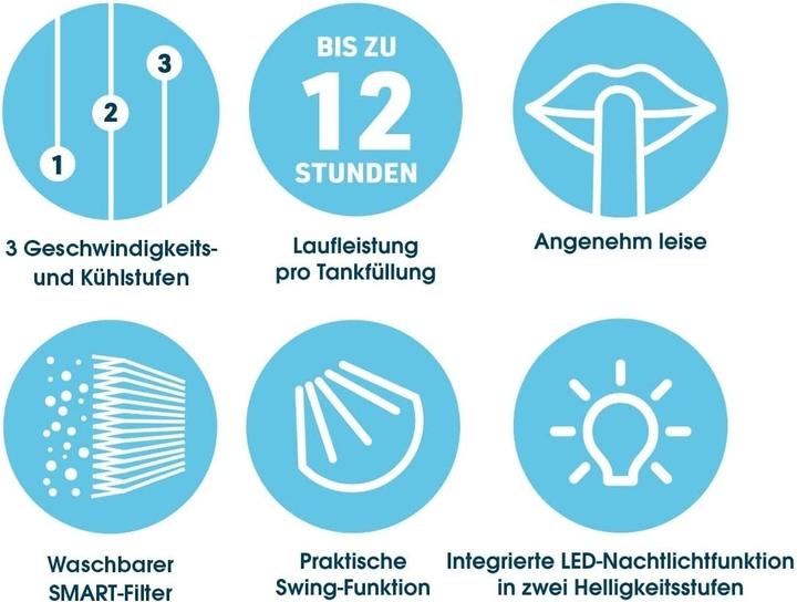 Produktbild Livington SmartChill Klimagerät mit Wasserkühlung