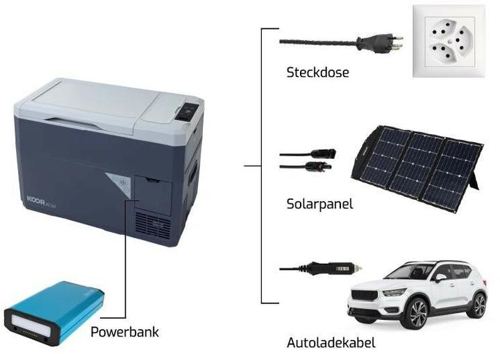 Produktbild Koor Kompressor-Kühlbox ACUX 18 mit Powerbank (18 l)