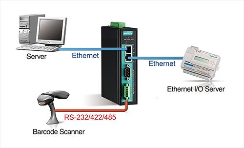 Produktbild Moxa NPort-IA5150AI