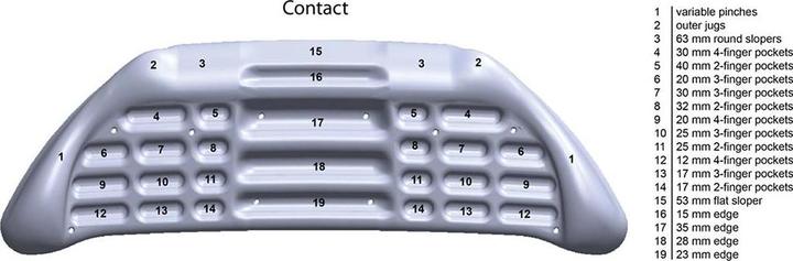 Actual product image Metolius Contact Training Board