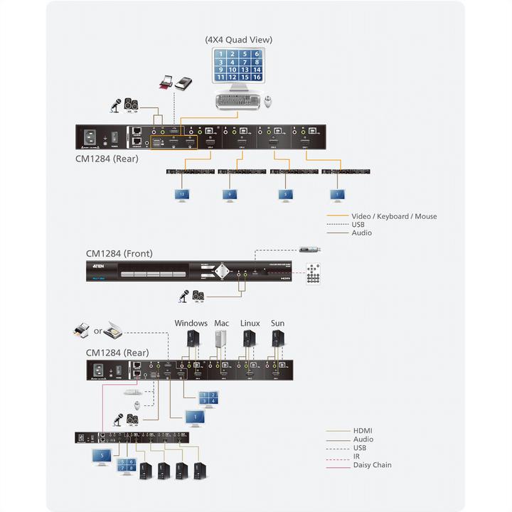 Actual product image Aten CM1284