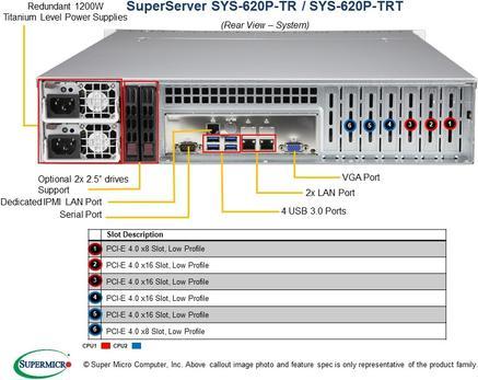 Actual product image Supermicro SYS-620P-TRT, DDR4-SDRAM, SATA III, DVD-ROM, 120 W, Rack (2U)