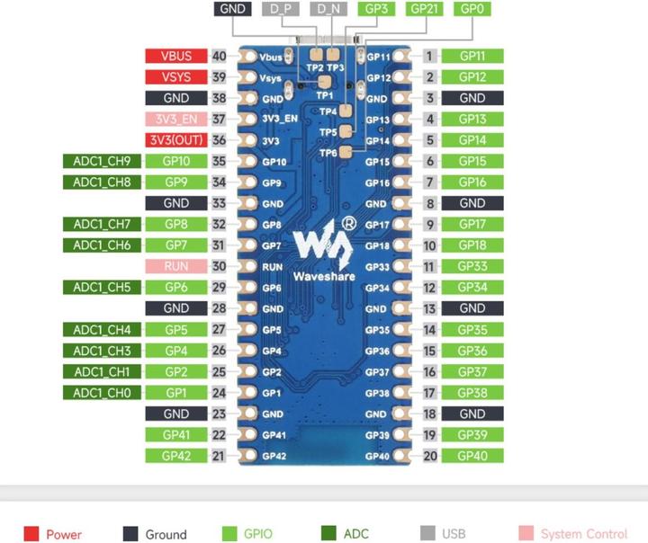 Produktbild WaveShare ESP32-S3 Pico Mikrokontroller
