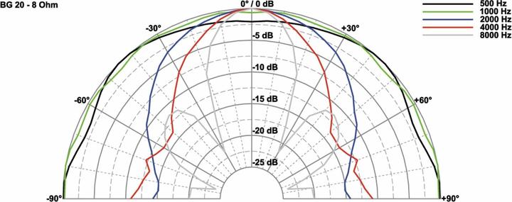 Actual product image Visaton Full range loudspeaker BG 20, 8 Ohm