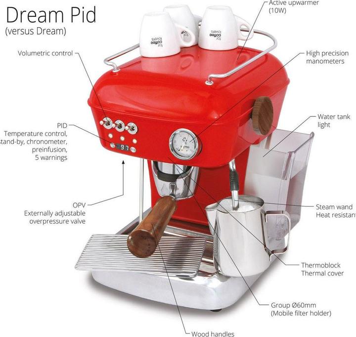Actual product image Ascaso Dream Pid