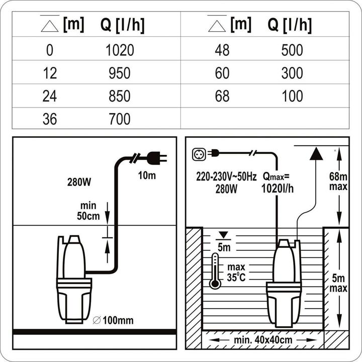 Image du produit Sthor Toya DIAPHRAGM PUMP 280W