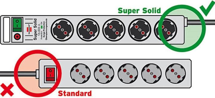 Image du produit Brennenstuhl Super Solid (5 x, CEE 7/3, 2.50 m)