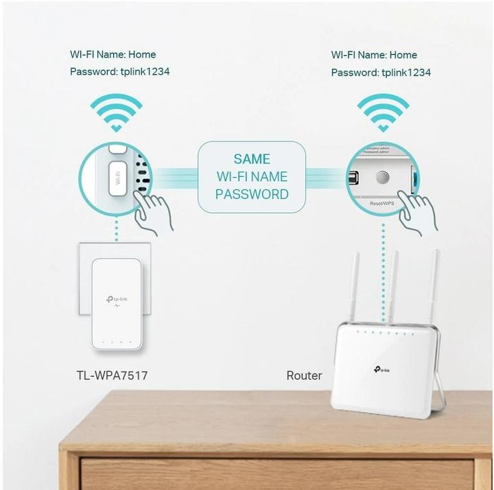 Produktbild TP-Link TL-WPA7517 KIT (1000 Mbit/s)