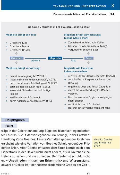 Actual product image Faust I von Johann Wolfgang von Goethe - Textanalyse und Interpretation (German, Johann Wolfgang of Goethe, Ruediger Bernhardt, 2024)
