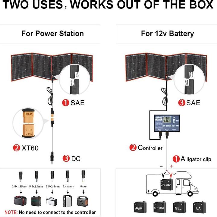 Actual product image Dokio Solar panel kit (160 W, 4.10 kg)