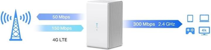 Immagine prodotto Mercusys MB110-4G