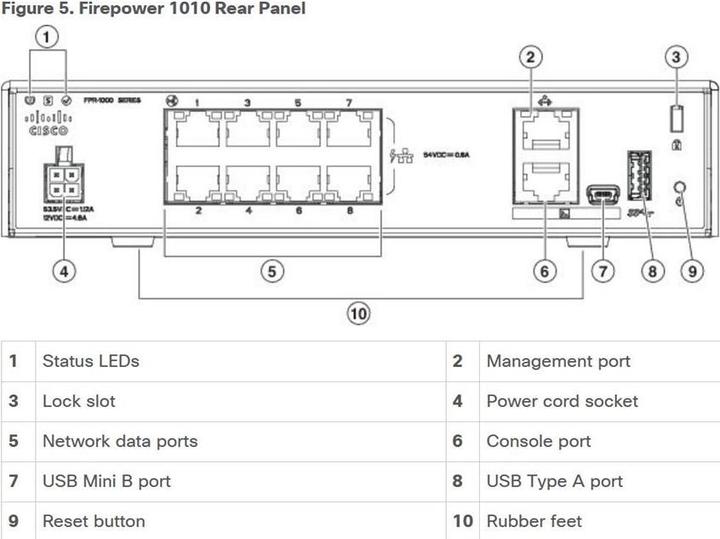 Produktbild Cisco FirePower 1010