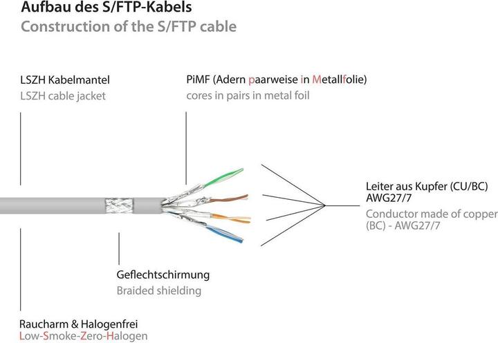 Immagine prodotto Good Connections Alcasa (S/FTP, CAT6a, 1.50 m)