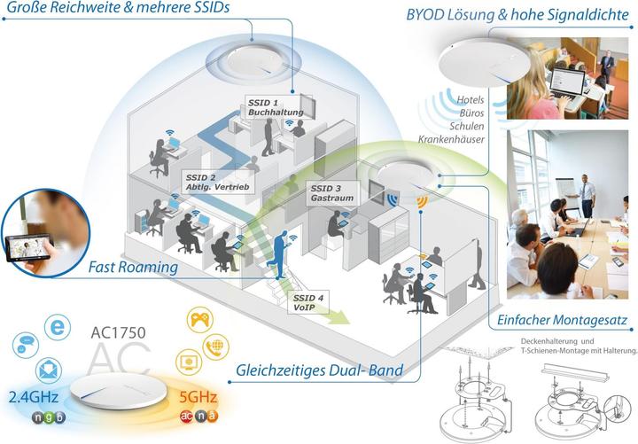 Produktbild Edimax Pro CAP1750: Managed PoE Accesspoint (1300 Mbit/s)