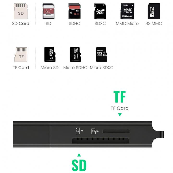 Image du produit Ugreen CM104 Lecteur de cartes mémoire SD/microSD USB 3.0 (noir) (USB 3.0)