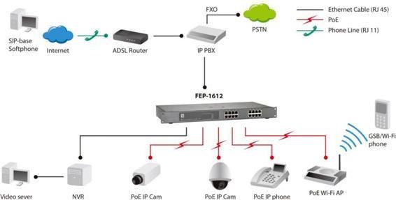 Immagine prodotto LevelOne FEP-1612W380 16-Port Fast Ethernet PoE Switch 802.3at PoE+ 380W (16 Porti)