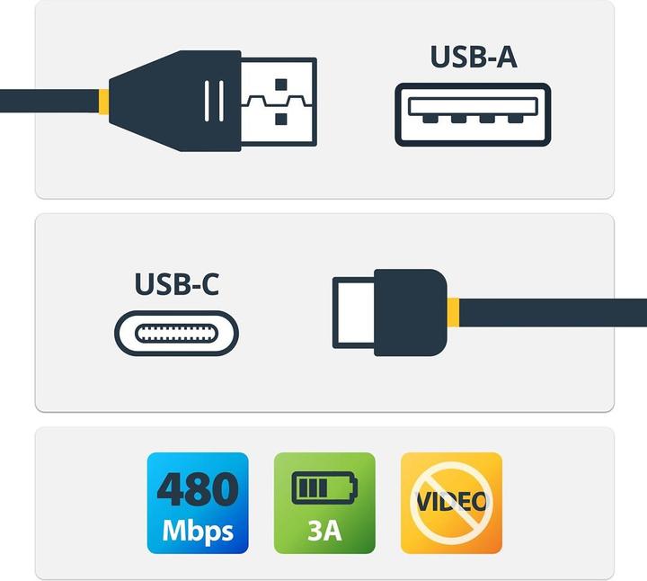 Immagine prodotto StarTech CAVO USB-C A USB-A 4M (4 m, USB 2.0)