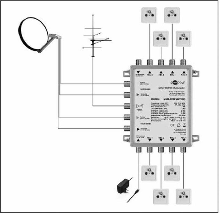 Immagine prodotto Goobay MS58-22RP (Multiinterruttori)