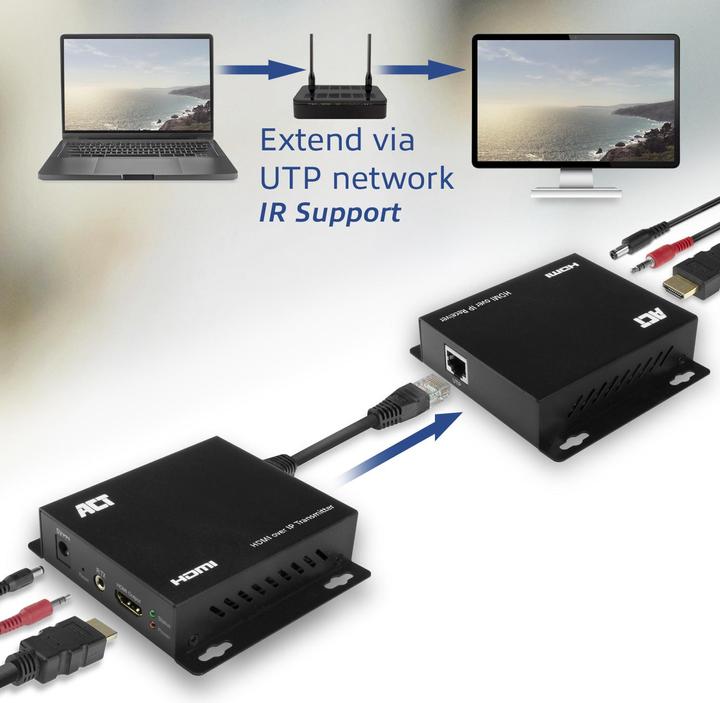 Productafbeelding AC7850 Audio/Video Vermogensversterker AV Zender & Ontvanger Zwart