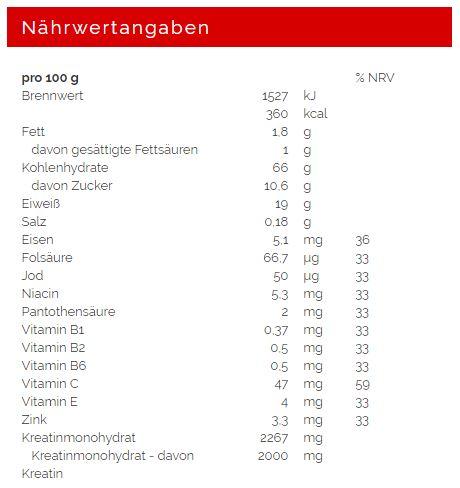 Valeurs nutritives et ingrédients Weider Mega Mass (Chocolat, 1 pcs, 3000 g)