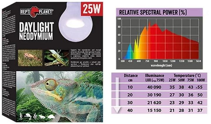 Produktbild Repti Planet Terrarienlampe Daylight Neodymium 25 W (UVA)