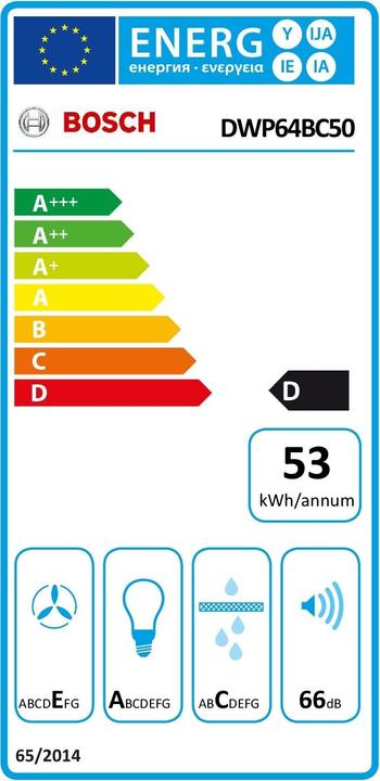 Etichetta energetica Bosch Hausgeräte DWP64BC50 (Ventilatori a soffitto)