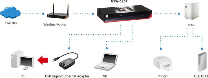 Immagine prodotto LevelOne GSW-0807 Switch Gigabit Ethernet a 8 porte 1000Mb/s, Full Duplex, 10/100 Mb/s, Full/Half Duplex (8 Porti)