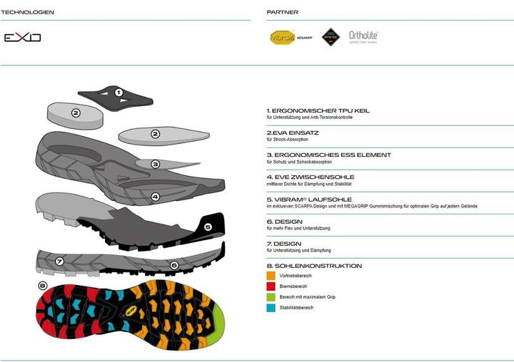 Immagine prodotto Scarpa Women's Rapid Mid GTX (37.5)