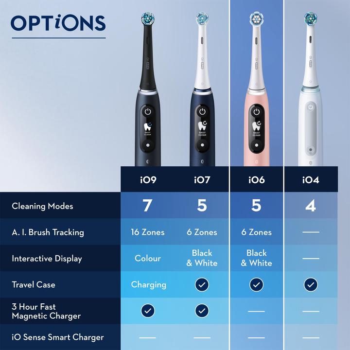 Actual product image Oral-B iO 6S (Oscillating toothbrush)