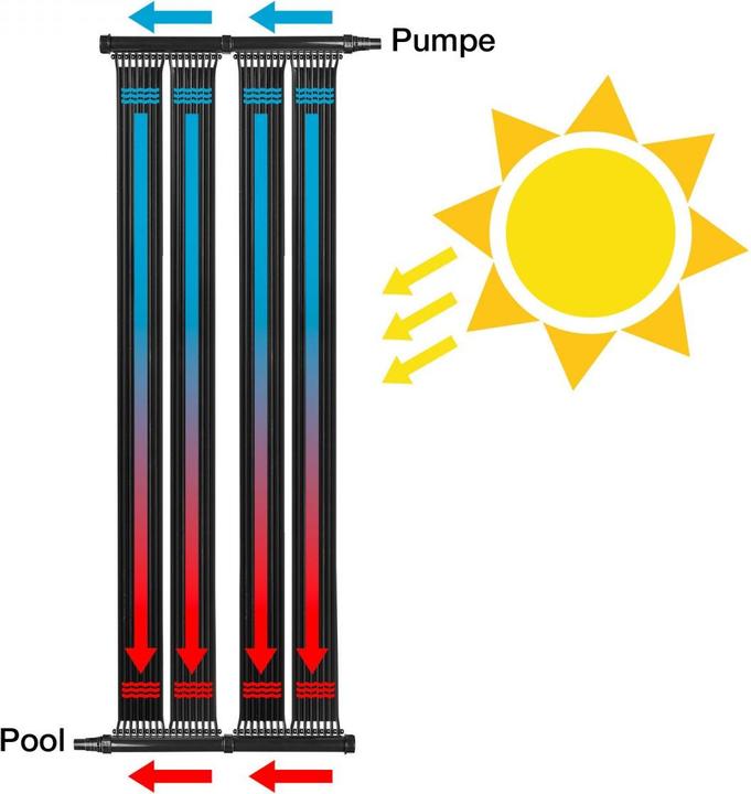 Produktbild Dema Solar Poolheizung
