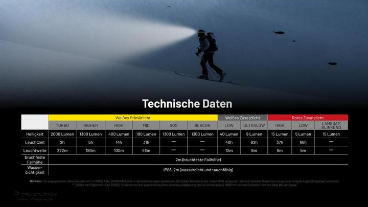 Productafbeelding Nitecore Latarka czołowa HC65 UHE (2000 lm)