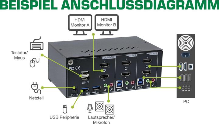 Produktbild InLine KVM Desktop Switch