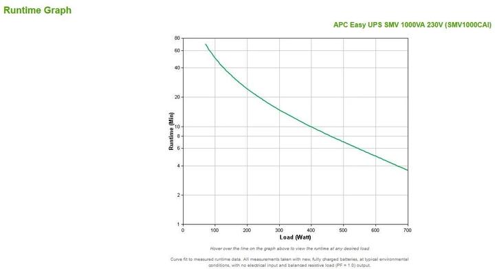 Actual product image APC USV SMV1000CAI, 1000VA/700W (1 VA, 700 W, Line-interactive UPS)