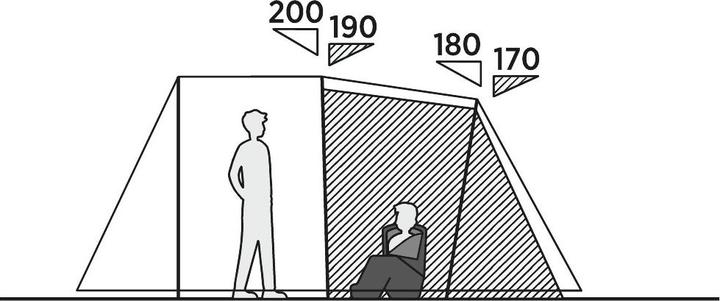 Actual product image Easy Camp Huntsville 500, tunnel tent (Tunnel tent, 12.10 kg, 5 persons)