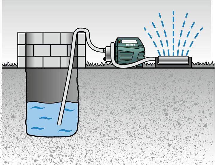 Actual product image Metabo Domestic water machine 230 V 4500 l (Domestic water pump)