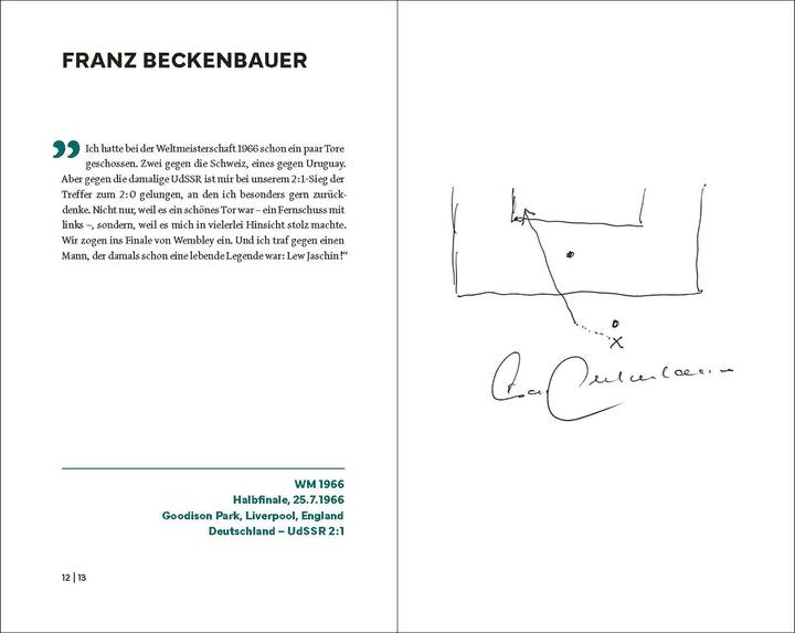 Actual product image Tore wie gemalt (German, Jorge Valdano, Javier Cáceres, 2024)