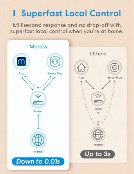 Actual product image Meross MSS210EU
