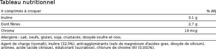 Valeurs nutritives et ingrédients Biotech USA Fiber Complex (120 pièce(s), Capsules)