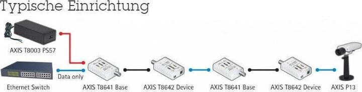 Immagine prodotto Axis T8640 PoE+ via coassiale (Media converter)