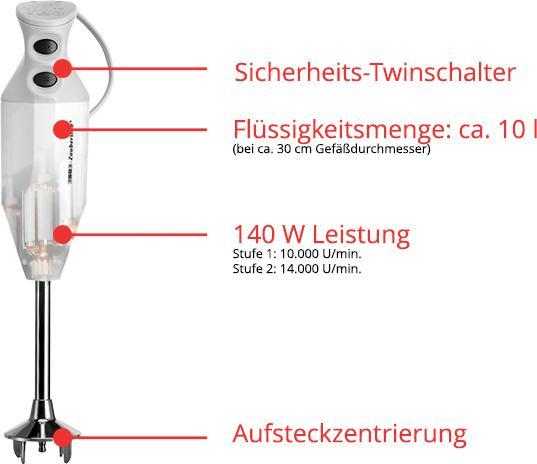 Produktbild Unold Esge M 122 S (EU-Stecker)