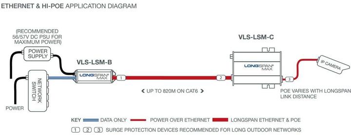Energie-Label Veracity LONGSPAN Max (Camera). (802.3af (PoE), 802.3bt (PoE++), 802.3at (PoE+), 71 W)