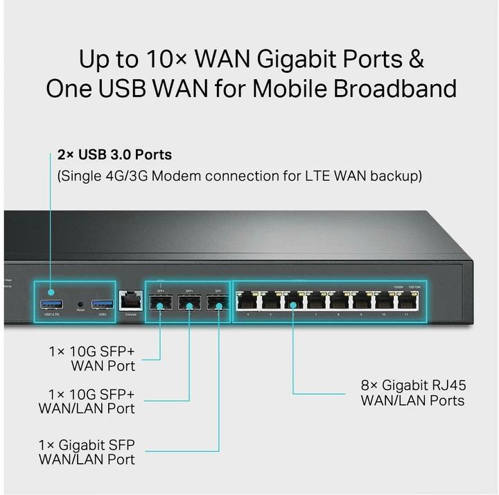 Image du produit TP-Link TL-ER8XXX