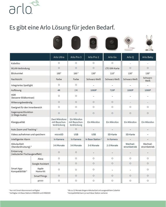 Produktbild Arlo Pro 3 Spotlight Kamera, 4er Set weiss (2560 x 1440 Pixels)