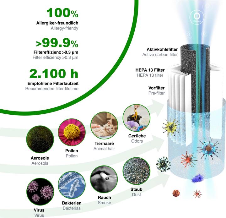 Actual product image toGo Filter Air purifier to-go, portable (15 m²)